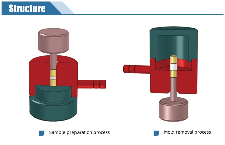 Hydraulic Pressing Die 