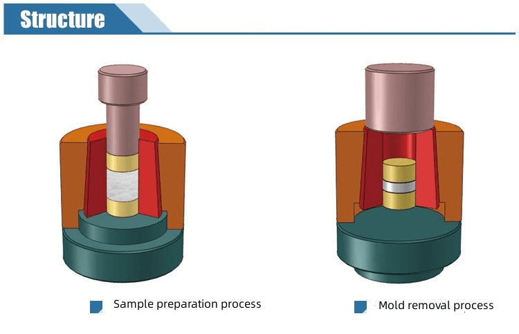 Powder Pellet Press Die