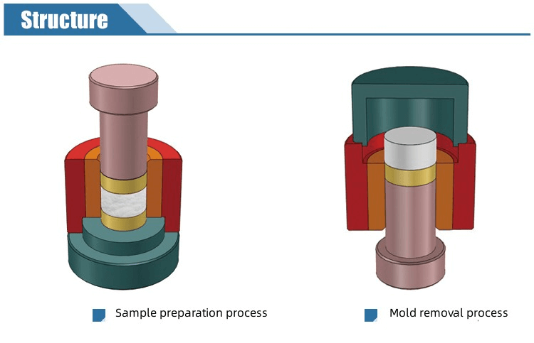 Cylindrical Press Die