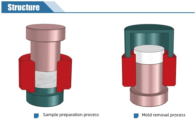 Cylindrical Press Die