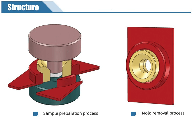 Non-receding Press Die