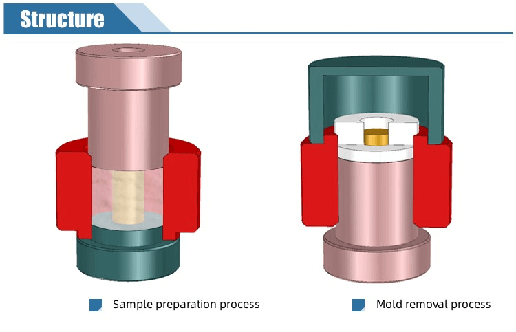 Powder Pellet Press Die