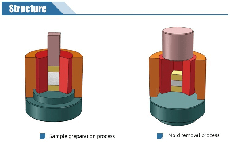 Open-flap Press Die