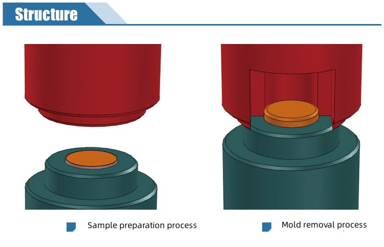 Pellet Pressing Mold