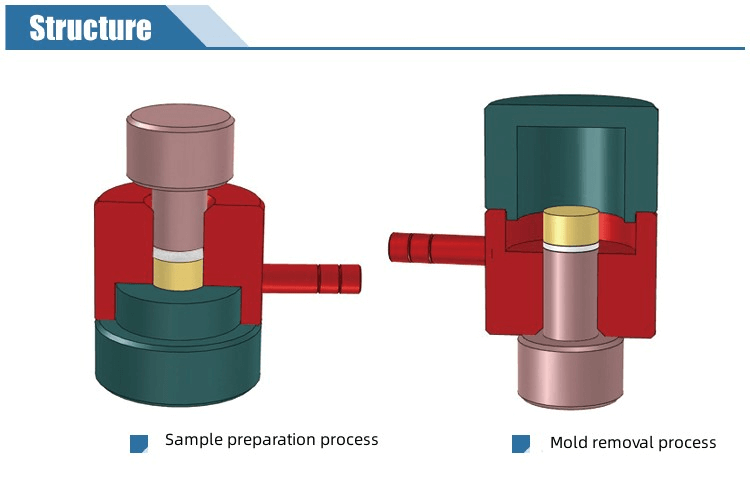 Infrared Pellet Press Die