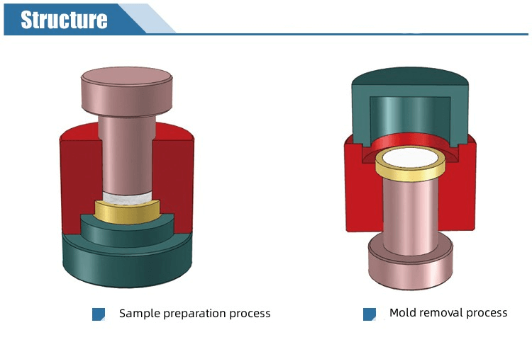 Hydraulic Press Mold