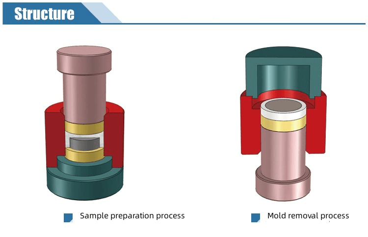 Pellet Pressing Mold