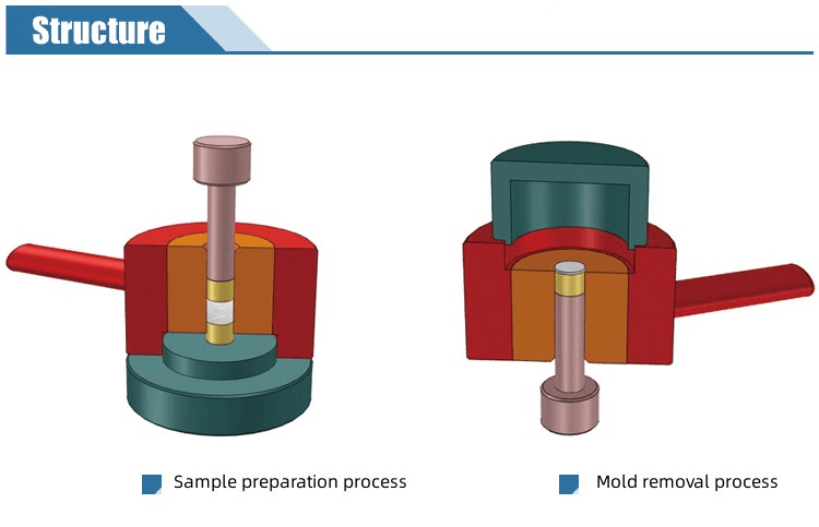 Electric Heatable Pressing Die