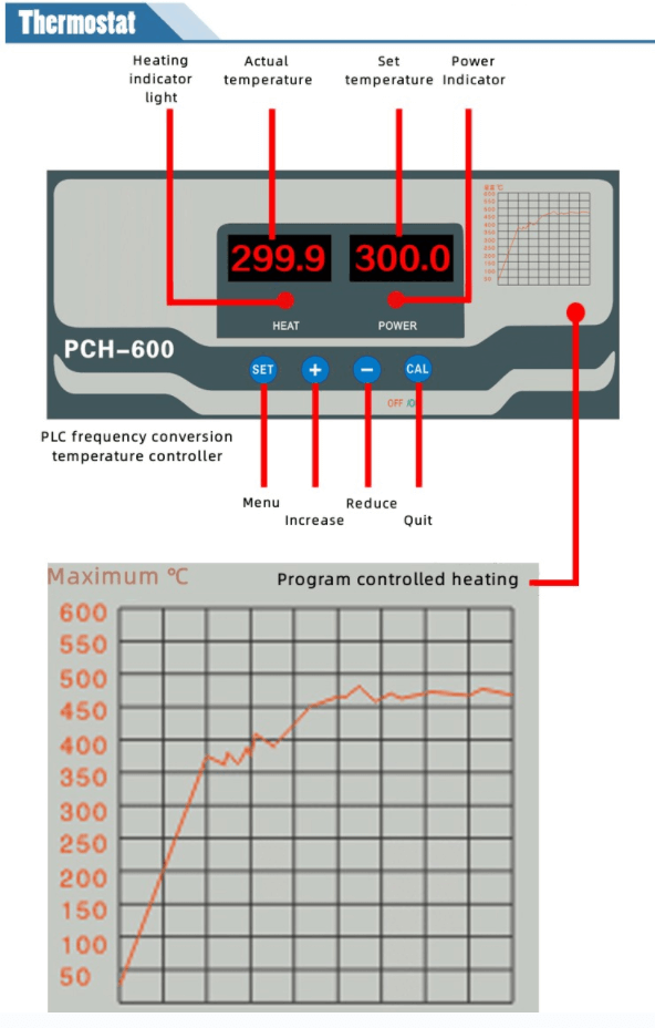 Heatable Pressing Die