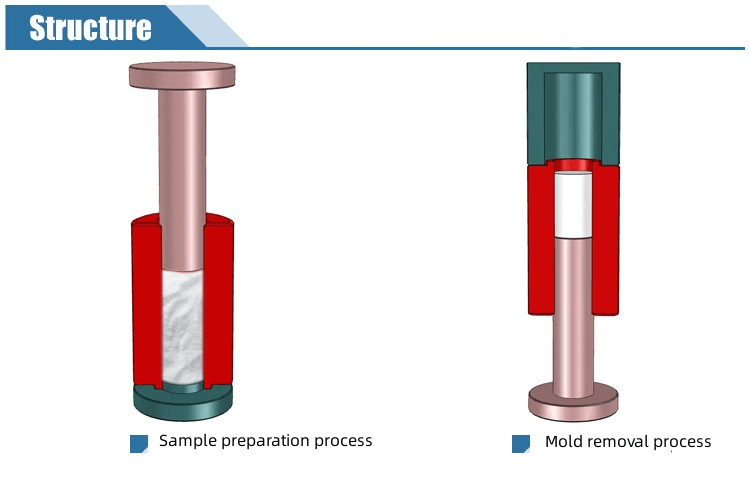 Hydraulic Press Die