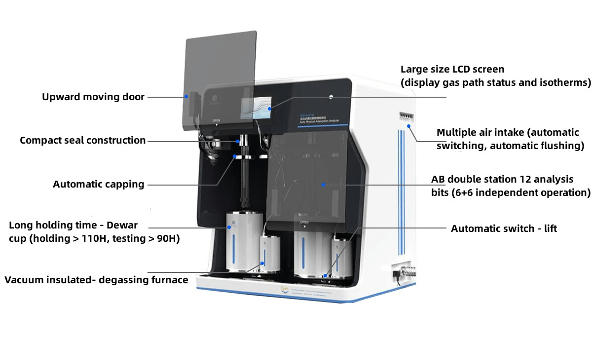 Aperture Distribution Analyzer