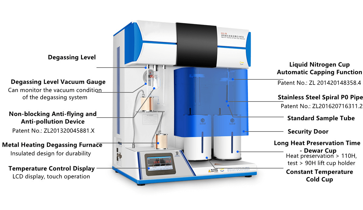 Specific Surface Area Analyzer