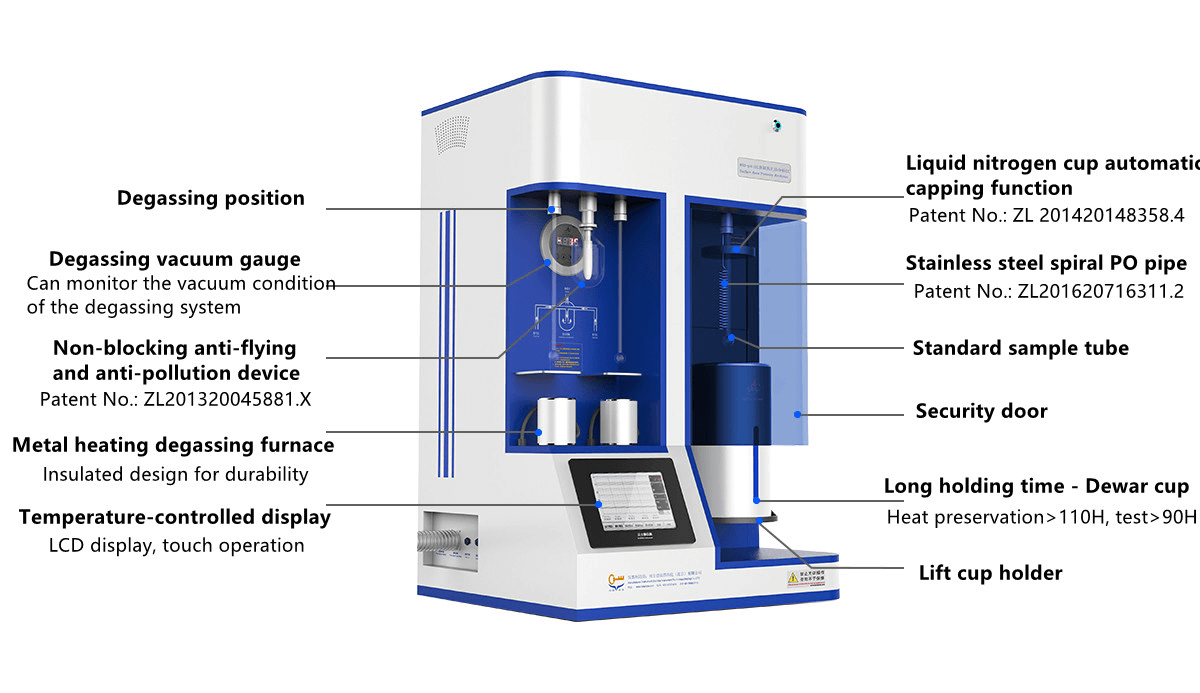 Specific Surface Area Analyzer