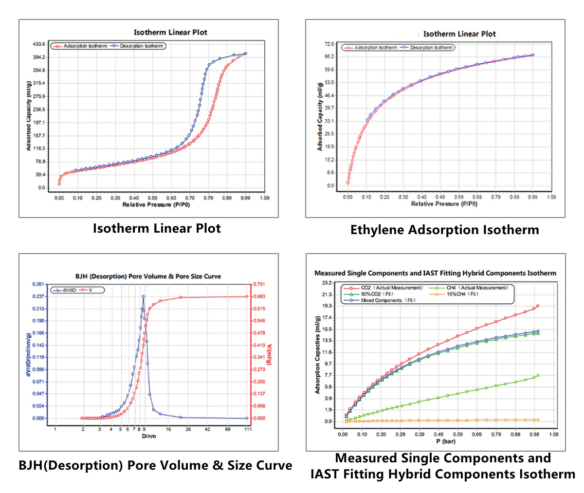 Micropore Analyzer