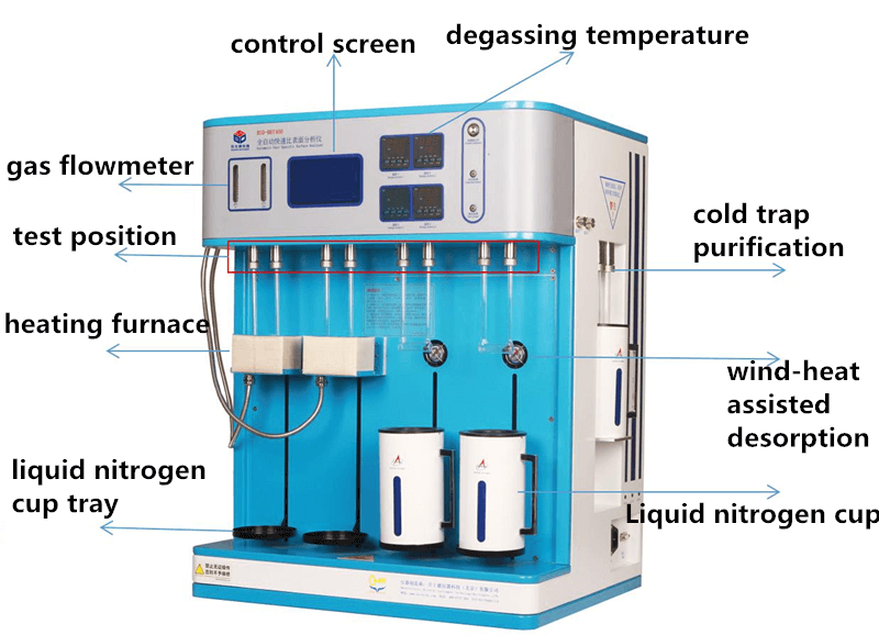 Porosity Analyzer