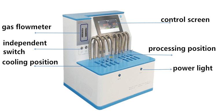 Porosity Analyzer