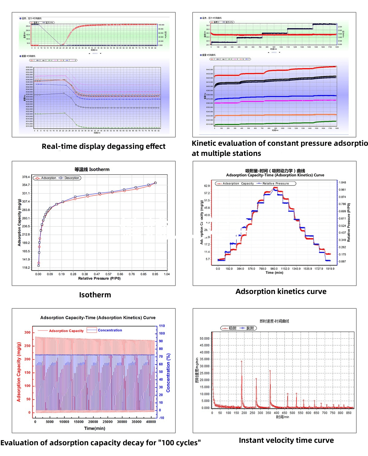 Vapor Sorption Analyzer