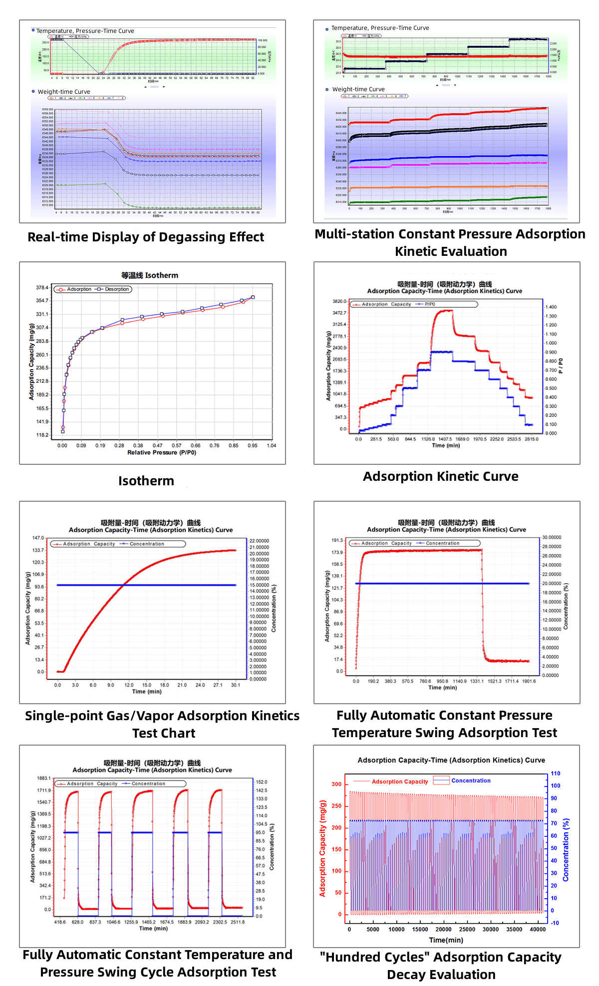 Vapor Sorption Analyzer