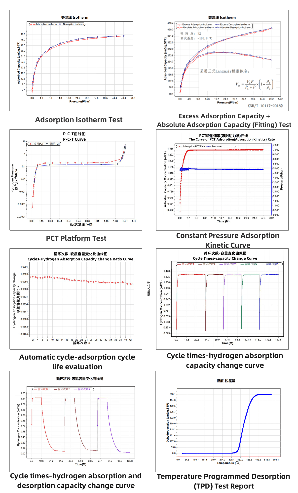 Automatic Sorption Analyzer