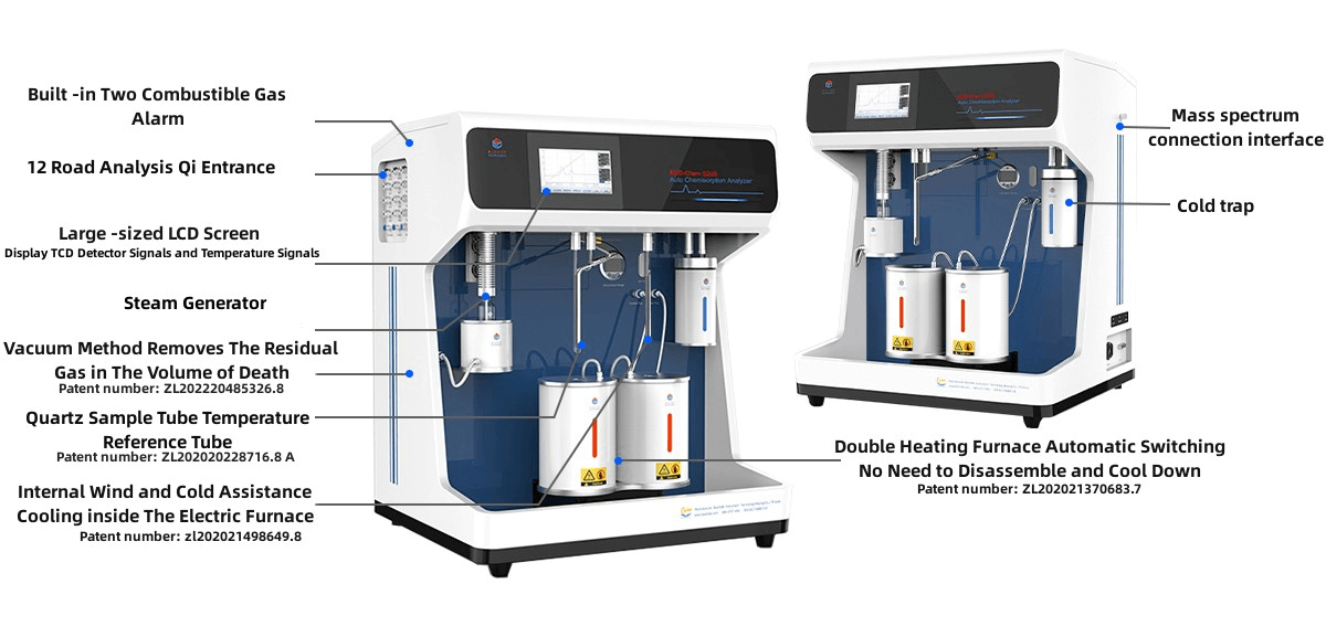 Adsorption Analyzer