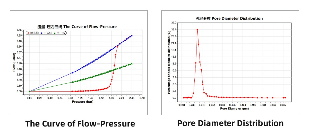 Pore Size Analyzer