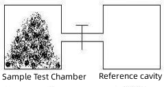 Lab Density and Porosity Analyzer