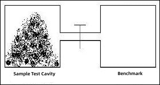 Gas Replacement Method Analyzer