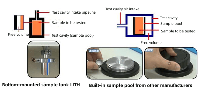 True Density Analyzer