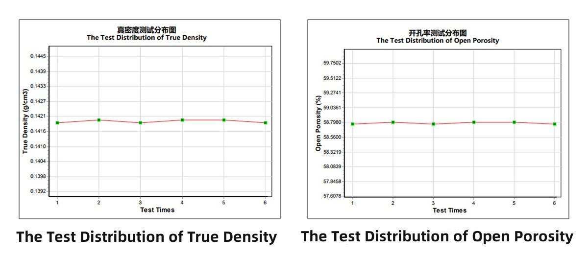 Automatic True Density and Porosity Analyzer