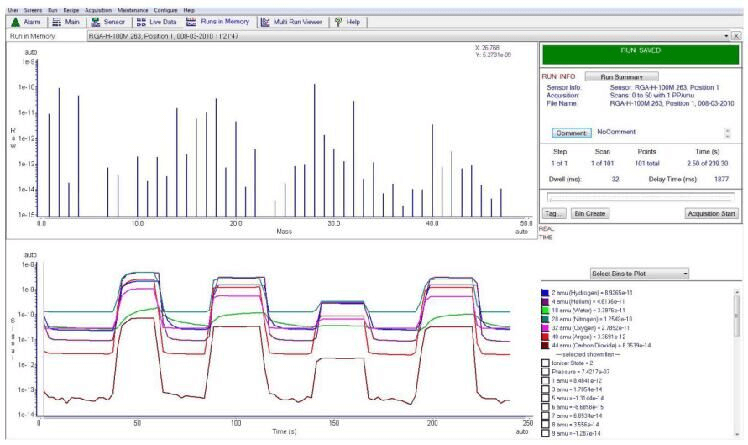 Lab Spectrometer Gas Analyzer