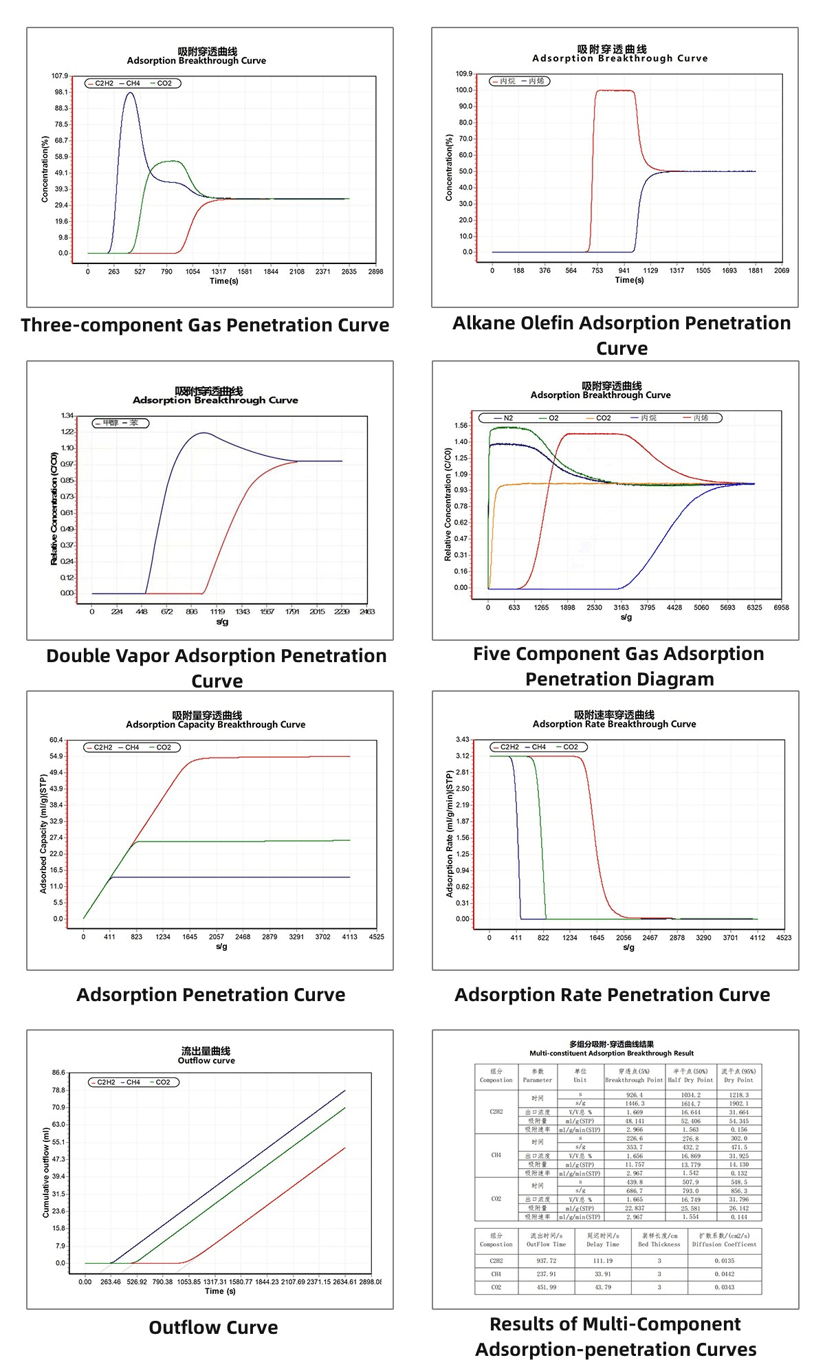 Breakthrough Curve Analyzer