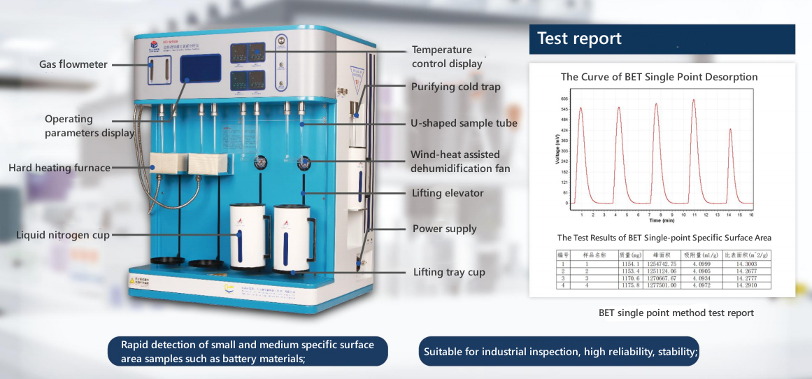 Auto Surface Area Analyzer