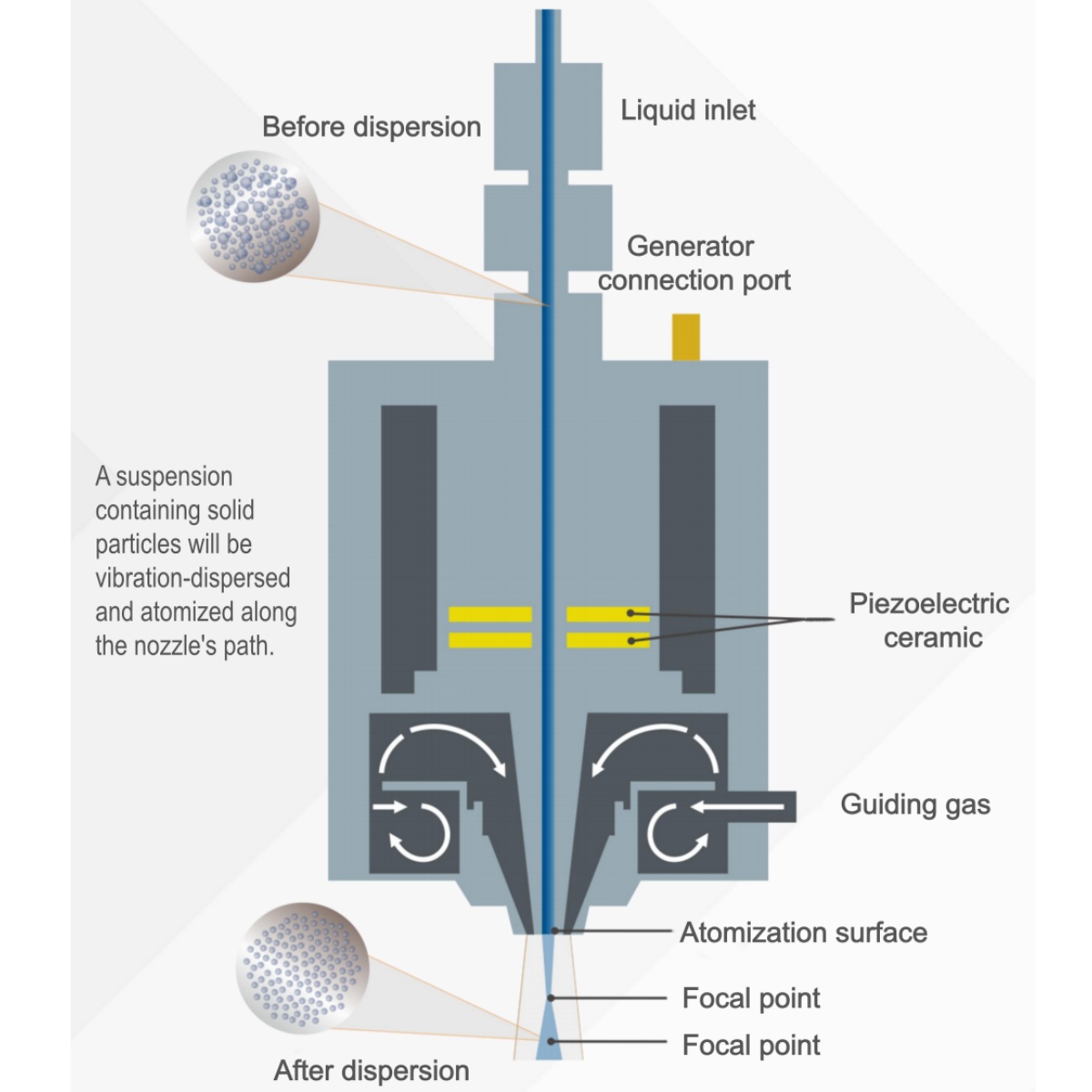 Ultrasonic Spray Nozzle