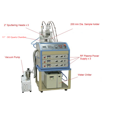 Sputtering Coater